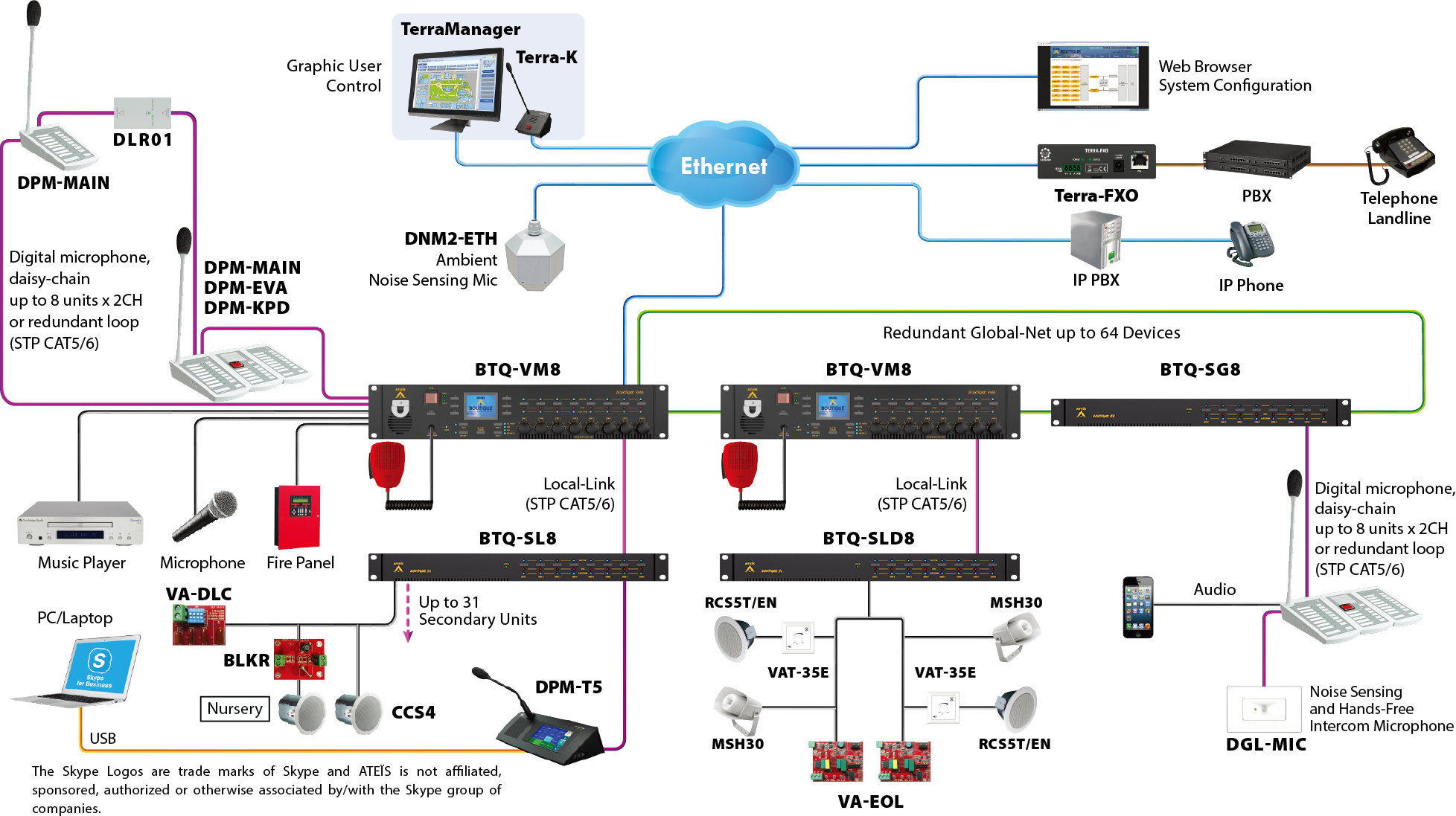 DIAGRAMA GENERICO SERIE BOUTIQUE