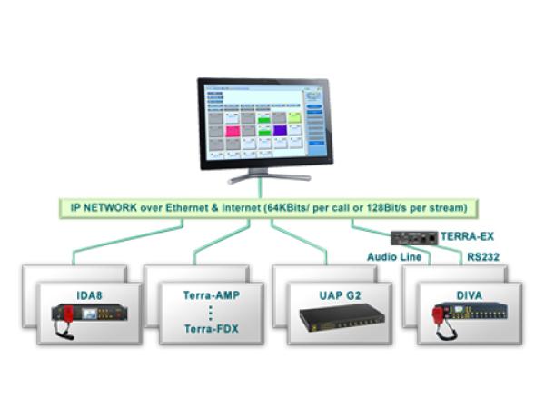 TERRA MANAGER