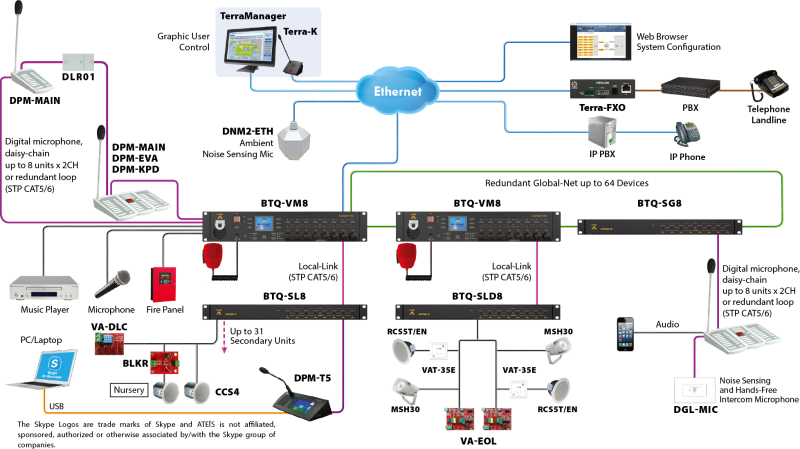 DIAGRAMA GENERICO SERIE BOUTIQUE
